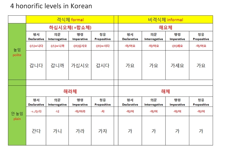korean_honorifics_2.jpeg